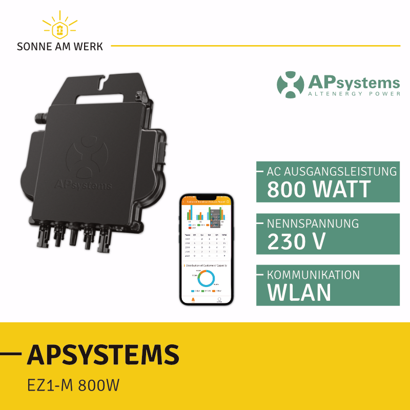 ApSystems EZ1-M